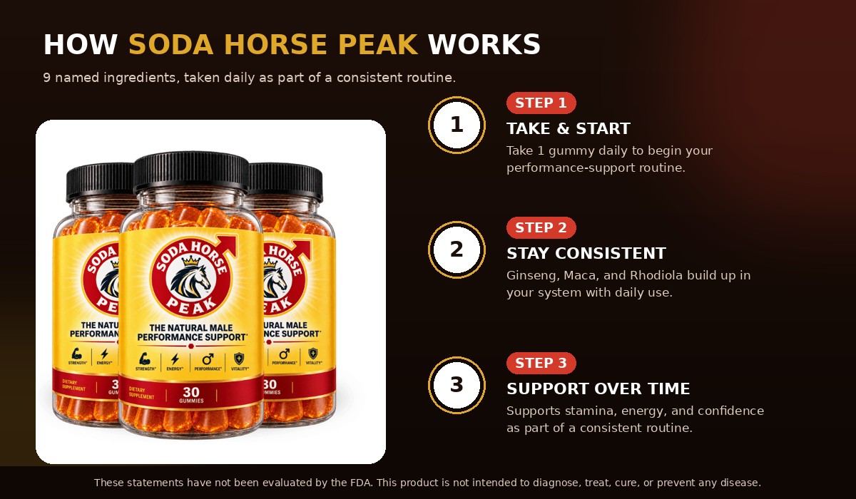 How Soda Horse Peak works: take and start, stay consistent, support over time